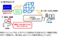 ワンビの情報漏洩対策製品「TRUST DELETE prime+」情報通信業の事例記事を公開