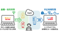株式会社レンタルPCネットでPCの情報漏洩対策「TRUST DELETE prime+ Monthly」を提供開始