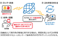ワンビの情報漏洩対策製品「TRUST DELETE Biz+」旅行代理店の事例記事を公開