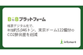 インフォマート、利用企業110万社以上の帳票デジタル化で年間約5,046トン、東京ドーム122個分のCO2排出量を削減