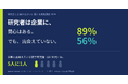 【研究者と企業の出会いに関する実態調査】研究者の約9割が企業連携に関心、一方で若手の約8割は「出会えていない」課題が浮き彫りに