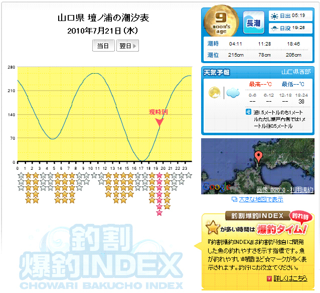 魚は戦々恐々 魚が釣れる時間が丸分かり 日本各地の時間ごとの魚の釣れ易さが分かる指標 釣割爆釣index を開発 B Creationのプレスリリース