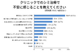 シミ治療の不安は「費用」が最多、通院負担や適切な治療法選びの難しさも受診の障壁に