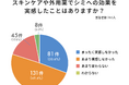 市販のシミケア経験者の約8割が十分な効果を実感できない結果に、セルフケアの限界の実態