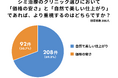 シミ治療で選ばれるのは安さではない、約7割が価格より「自然で美しい仕上がり」を重視