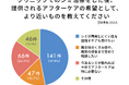 シミ治療後に最も求められているのは「シミが再発しにくい肌を目指す」アフターケアだった