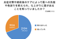 シミ取りレーザーは効果期待が高い一方、仕上がりに差が出るケアの重要性を7割が知らず