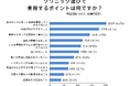 シミ治療のクリニック選びはシミの見極め力、価格の納得感、説明の丁寧さが重要と判明