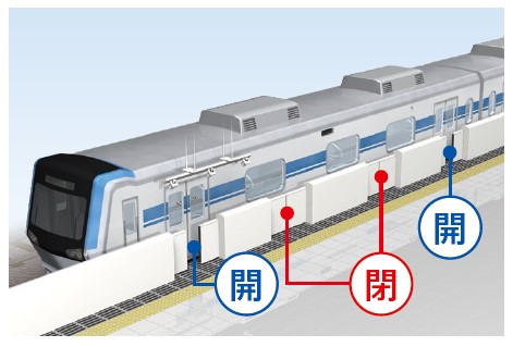 地下鉄初 デンソーウェーブと東京都交通局が開発した新型qrコードを用いたホームドア開閉制御システムが運用開始 デンソーウェーブのプレスリリース