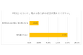 【特典あり】終活を「始めたくない人」の声を集めたい-おひとり様向けアンケート実施