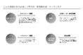 【管理職業務を80%削減】"上司代行"(中間管理職支援)という新しい選択肢。人材不足のデジタル組織・マーケティング管理職必見の無料セミナーを公開
