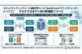 【新機能】AIセキュリティチェックシート回答支援「QuickCheck」、複数プロダクトの個別管理に対応。製品ごとの回答精度と整合性を大幅に向上。