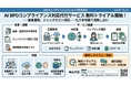 コンプライアンス対応をAIで代行する「AI BPOコンプライアンス対応代行サービス」の無料トライアルを開始