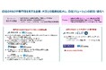株式会社オービーシステムは「未来社会共創コンソーシアム」を活用した新たな取り組みを開始