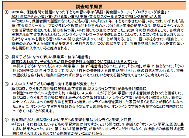 子どもがいる親世代に聞いた「2020年子どもの年末年始に関する調査アンケート」子どもにさせたい習い事は「英語・英会話スクール」「プログラミング教室」が人気！