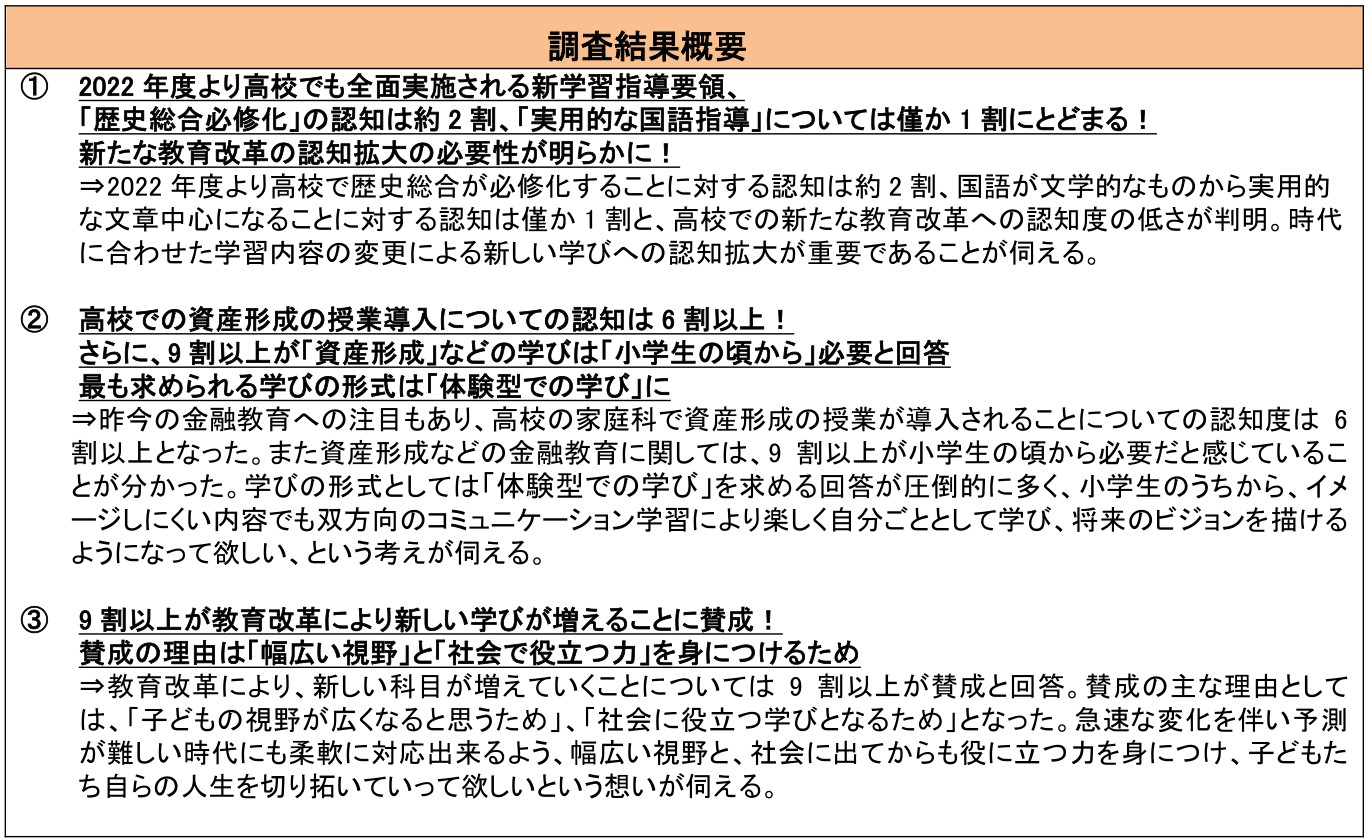 子どもがいる親世代に聞いた「2022年：教育改革に関する調査」6割以上