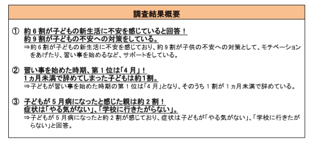 子どもがいる親世代に聞いた 子どもの新生活に関するアンケート 株式会社イー ラーニング研究所のプレスリリース