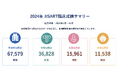JISART、2024年臨床成績を公開