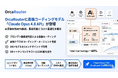 FlashLabs、OrcaRouterで最強クラスのコーディングモデル「Claude Opus 4.8 API」の提供を開始 ― LLMコスト最適化と最高性能を両立