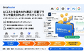 Claude Opus 4.8・GPT-5.5 Pro・Gemini 3.5など200+モデルを最大10%割引で利用可能な「OrcaRouter月額プラン」を提供開始 ― AIコストを最大40%削減