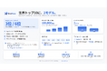 OrcaRouterのオープンモデル「Qwen3.8-27B-Uncensored」、Hugging Faceランキングで世界3位にランクイン