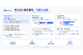 OrcaRouter、OpenAIの新モデル「GPT-6 Astra」のAIエージェント動作指示を取得・公開