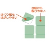 シート形状