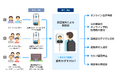 オンライン本人確認のLiquidと行政サービスのデジタル化実績を有するJAPANDXが、顔認証でデジタルデバイド解消につなげる自治体向けスーパーアプリの開発で協業