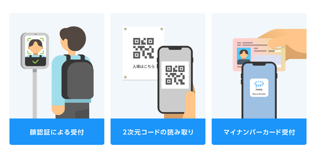 PASSが提供する受付手段