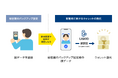 顔認証によるシードフレーズ不要なノンカストディアルウォレットを、BLOCKSMITHと共同開発