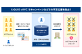 キャンペーンなどでの不正な複数アカウント作成を防止する新機能を提供