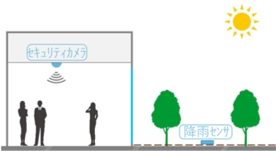 テラスやラウンジの混雑状況や、天候・気温などの環境情報をワーカーに伝えることで、サードプレイスとしての利用を促進。