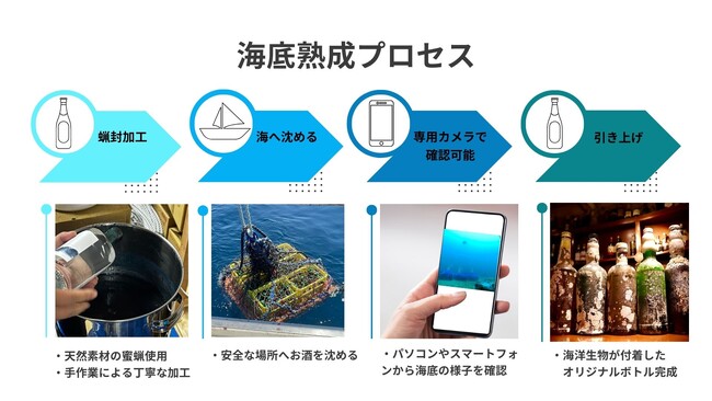 海底監視カメラにより常時スマートフォンから自身のお酒の熟成過程が確認できるサービスを世界で初めて開発