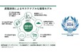 白鶴酒造の「サケ炭」資源循環モデルが、第9回SXアワード財務大臣賞を受賞！　～酒蔵×畜産×農業による地域循環型アップサイクルモデルが高評価～