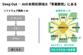事業開発×AIの未開拓領域に「Deep Out」と名付けた
