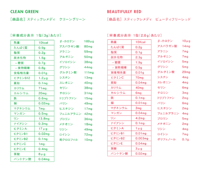 質信頼