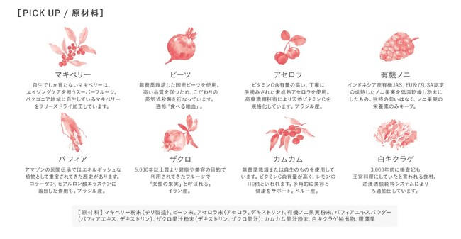 未来の私健康
