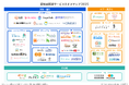 認知症関連サービスカオスマップ2025を公開