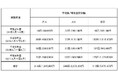 野良猫を救いたい!長野県東御市が「ふるさとチョイス」で”人も猫も幸せなまち”を目指したクラウドファンディングを開始!!