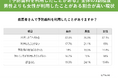 予防歯科、取り入れていますか？まだまだ少ない利用率 32.3％！