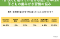 「きちんと磨けているか心配」が44.3% 子どもの歯みがき習慣の悩みと解決法