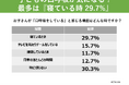 子どもの口呼吸に潜むリスク!親が気になるタイミングは『寝ている時 29.7%』