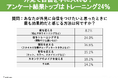 何で自信をつける⁈アンケート結果トップは体をトレーニングする24%‼