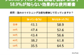 【Teech 歯科コラム】58.9%が知らない効果的なフロスの使用順序とは?