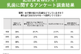 抜けた乳歯、保管する?捨てる? 記念に保管する家庭は25%!抜けた乳歯の扱い方ランキング