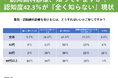 訪問歯科診療、知っていますか?認知度42.3%が『全く知らない』現状