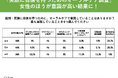 2月5日 笑顔の日に考える、オーラルケアの大切さ - アンケート結果から見えた意識とは⁉
