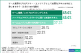【4兆円市場を支えるゲーム業界のプログラマー・エンジニアに関する調査!】職場のスキル評価満足度は8割以上!しかし業界外への転職意向も高い?