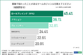 【ゲーム業界人の好きなゲームランキング】人生やキャリアに影響を与えたゲーム『ポケットモンスター』『ファイナルファンタジー』…TOP1は?
