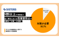 90%の保護者が「性被害防止策は必要」、習い事に求められる“見える安心”とは。